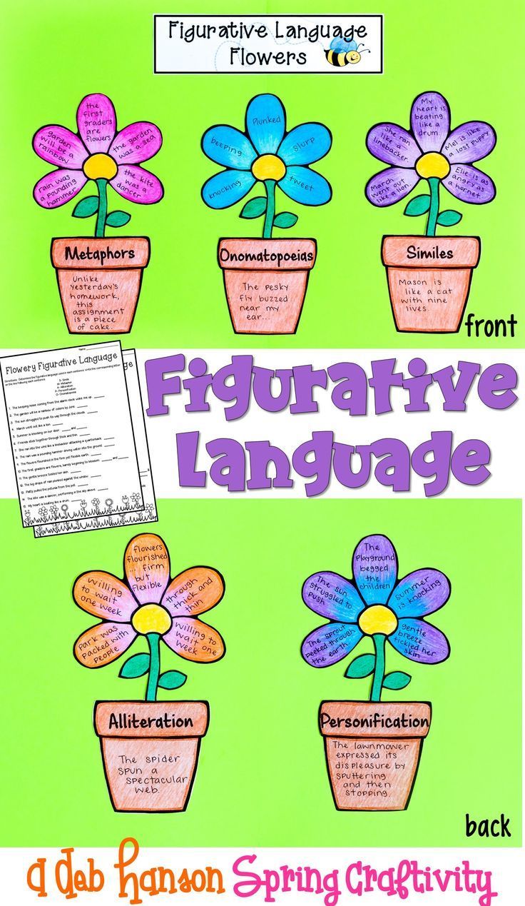 Read more about the article Flower Theme Unit – Figurative Language Activity: Use Imagery in Spring Elementary Language Arts Lesson Plan