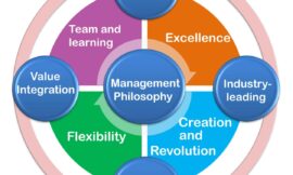 Organizational Philosophies and Technology