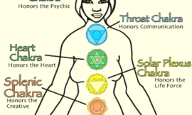 Chakras: Understanding the energy centers of the body