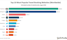 Top 10 Travel Sites Everyone Needs to Use