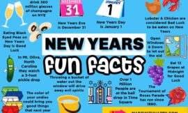 10 Facts about New Year&apos;s Eve!